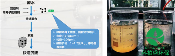 ��ʱKB88��(�й���)�ٷ���վ