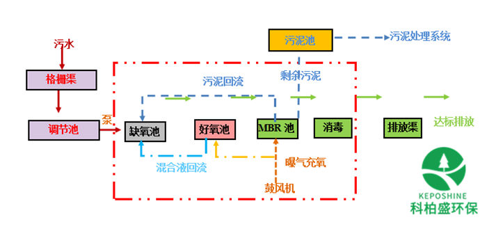 ��ʱKB88��(�й���)�ٷ���վ