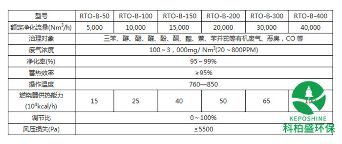��ʱKB88��(�й���)�ٷ���վ